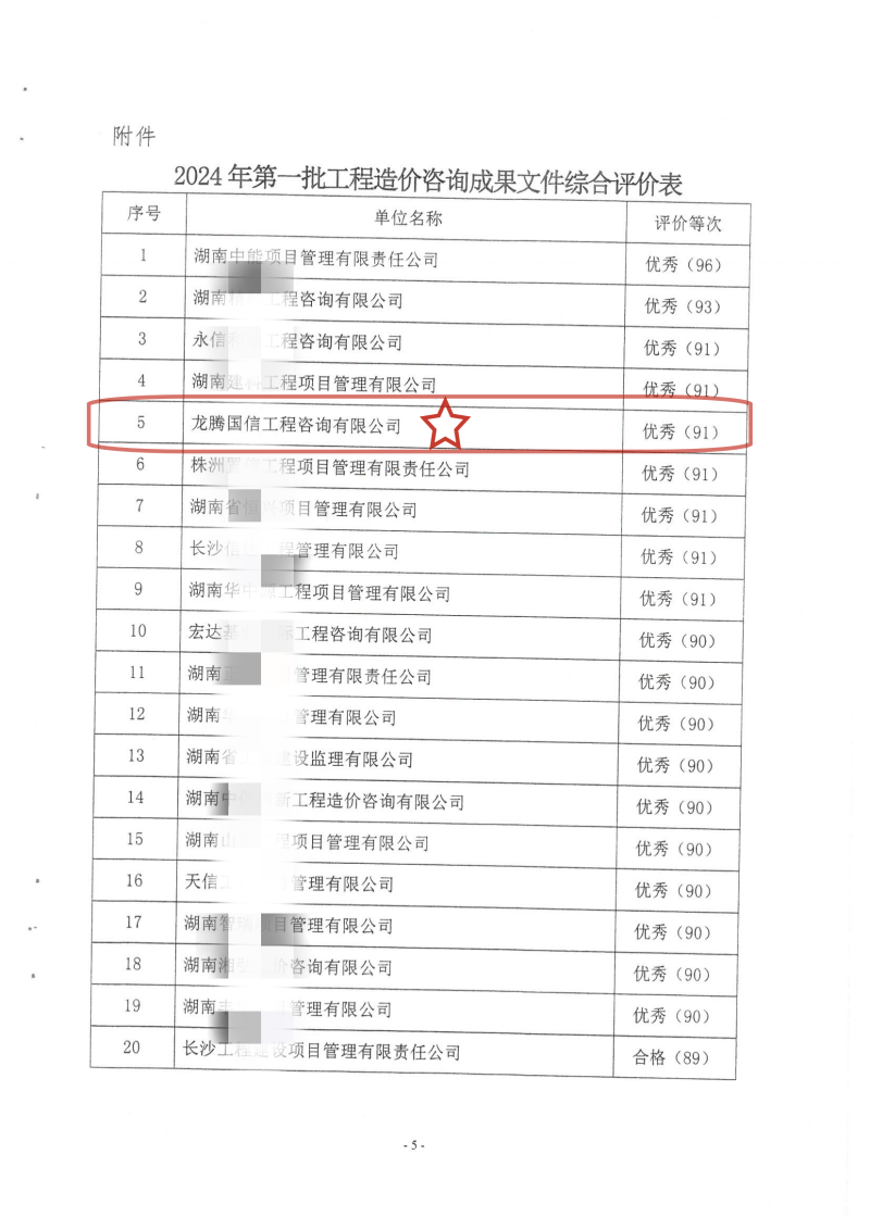湖南省建設(shè)工程造價(jià)管理總站關(guān)于2024年第一批工程造價(jià)咨詢成果文件質(zhì)量評(píng)價(jià)情況的通報(bào)_04_副本