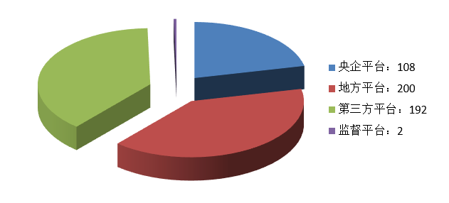 電子招標(biāo)大數(shù)據(jù)分析簡(jiǎn)報(bào)（2020.12.28-2021.1.3）